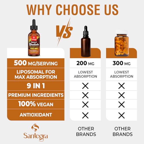 Santegra 57,000 MG Liposomal Active Rhodiola Rosea Supplement, Rhodiola Root Extract, Liquid for High Absorption, Rhodiola Rosea Root Extract Tincture for Energy, Stress, Mood, Vegan, 60 ml