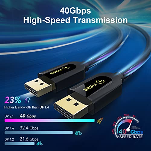 FIBBR 16K DisplayPort Cable 2.1, VESA Certified DP Cable 3.3ft, 40Gbps Display Port Cord Support 16K@30Hz, 10K@30Hz, 8K@60Hz, 4K@165Hz, HDR, HDCP2.2, DSC 1.2a for FreeSync G-Sync Gaming Monitor TV PC