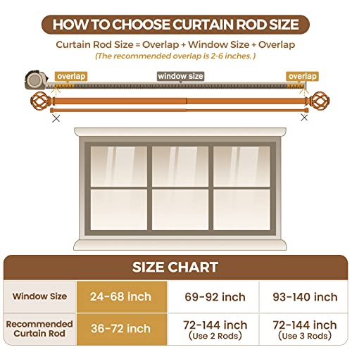 KAMANINA 1 Inch Double Curtain Rods 36 to 72 Inches (3-6 Feet) Window Telescoping Drapery Rod, Antique Bronze Heavy Duty Curtain Rods for Windows 24 to 68 Inches, Twisted Cage Finials