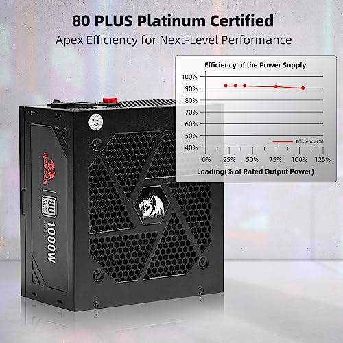 Redragon PSU007 80+ Gold 850 Watt ATX 3.0 & PCIe 5.0 Fully Modular Power Supply w/ 80 Plus Gold Certified, Compact 160mm Size, Smart ECO Low Noise RGB Fan, 100% Japanese Capacitors, Full Mod Cables