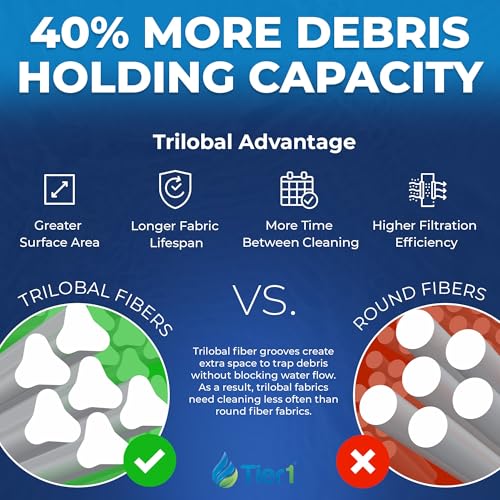 Tier1 Pool & Spa Filter Cartridge | Replacement for Pentair Clean & Clear Plus 320, CCP320, Pleatco PCC80, Unicel C-7470 and More | 80 sq ft Pleated Fabric Filter Media