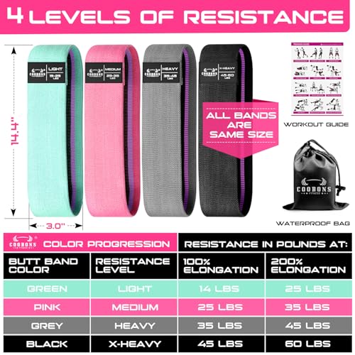 Fabric Resistance Bands for Working Out - Exercise Bands for Women and Men, Booty Bands for Legs and Butt, Yoga, Pilates, Rehab, Fitness and Home Workout