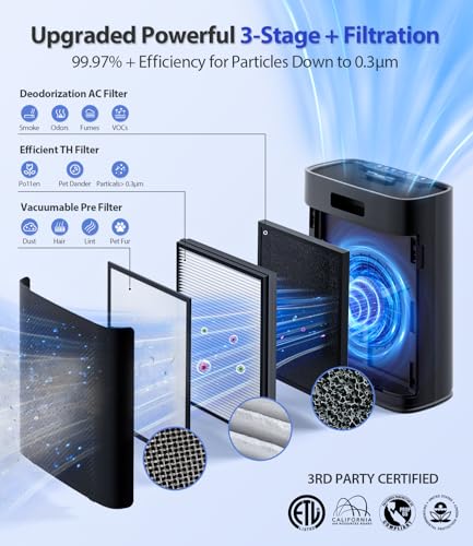 ECOSELF Air Purifiers for Home Large Room, with Smart Mode, PM2.5 Air Quality Display, 22dB Sleep Mode, Aromatherapy, Cover Up to 1295 Ftยฒ with 2X-Purification & 360ยฐAir Outlet, HAP603, Black Matte