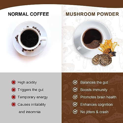 Mushroom Coffee for Smoothies/Latte, Mushroom Powder Blend (57 Servings) with Lions Mane, Reishi, Cordyceps, Turkey Tail, Chaga - Mushroom Supplement for Energy, Focus, Immune- 8 oz