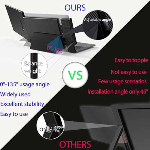 Dual Laptop Screen Extender Portable Monitor: 14" FHD 1080P IPS Portable Dual Monitor for Laptops 13-16.5" Plug and Play Double Screen for Laptops Portable Monitor for MAC /Wins/Android/Linux/Chrome