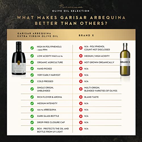 Garisar High In Polyphenol Premium Extra Virgin Olive Oil (>600 ppm), Low Acidity (Max 0.2%), NYIOOC 2025 Gold Medal Winner, Organic Agriculture Hand Picked, Cold Pressed, 100% Arbequina - Pack of 1
