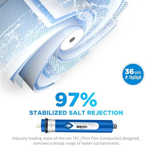 36 GPD Reverse Osmosis Membrane, 11.75"x1.75" RO Membrane Replacement for Under Sink Home Drinking RO Water Purifier System