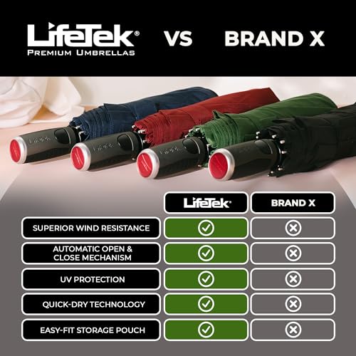 LifeTek Traveler 42 FX1 Windproof Travel Umbrella, Automatic Open Close, Compact for Rain and Sun, Fits in Purse or Backpack, Strong Lightweight Durable Frame, UV Protection, Small and Portable Black