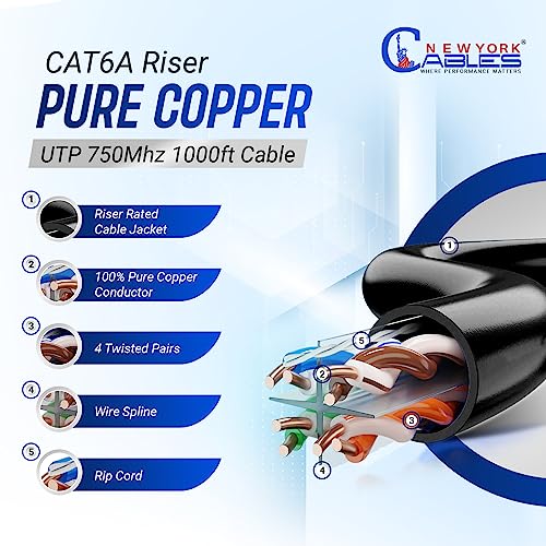NewYork Cables Cat6a Riser Cable 1000ft - Certified 100% Solid Bare Copper Cat 6a Ethernet Cable – CMR, 23 AWG, 750 MHz, PoE++ - Unshielded Twisted Pair (UTP) -10 GB High Speed for Networking & Gaming