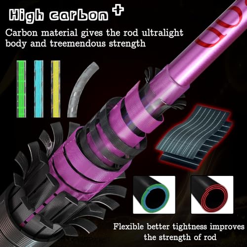 Sougayilang Two Sections Fishing Pole,6.9Ft Colorful Rod Guide Rings Super Light Weight for Bass,Catfish and Other Small Fishes (DYQB)