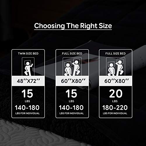 Sivio Sherpa Fleece Weighted Blanket for Adult, 15lbs Heavy Fuzzy Throw Blanket with Soft Plush Flannel, Reversible Twin-Size Super Soft Extra Warm Cozy Fluffy Blanket, 48x72 Inch Dual Sided Black