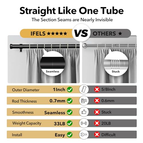 IFELS Heavy Duty Curtain Rods for Windows 28 to 48 Inch, 1 Inch Black Curtain Rods for Outdoor, Farmhouse, Bedroom, Kitchen, Living Room, Adjustable Easy Install Curtain Rods (A4,Black,30"-60")