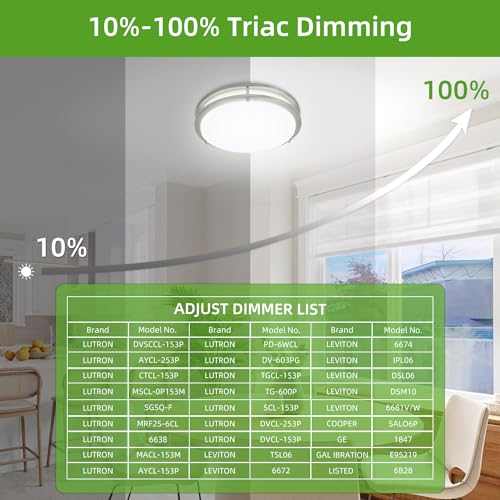 Hlite 36W 13inch LED Flush Mount Ceiling Light Fixture,2800LM Dimmable Light Fixtures Ceiling Mount 5000K/4000K/3500K/3000K/2700K LED Ceiling Light Flush Mount for Bedroom,Kitchen,Hallway (1Pack)