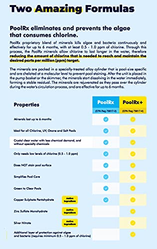 PoolRX+ Pool Unit 20k-30k gallons (4-Pack)