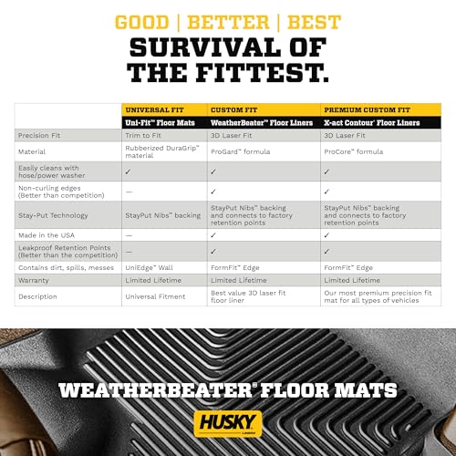 Husky Liners Weatherbeater Trunk Liner | Fits 2016-2020 Honda Civic Sedan; 2019-2024 Honda Insight | 1-pc Black - 44111