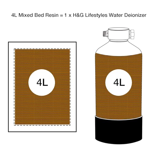 H&G lifestyles Mixed Bed Resin DI Resin Filter Cartridge Refill for Spotless Water Car Washing Water System Spotfree Rinse Deionized Water Replacement for Water Deionizer