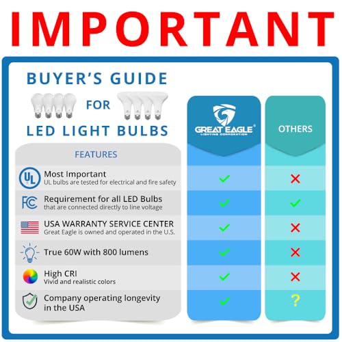 Great Eagle A19 LED Light Bulb, 9W (60W Equivalent), UL Listed, 2700K Warm White, dimmable, Standard Replacement (4 Pack)