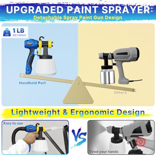 LIFOVE Paint Sprayer 800W HVLP Electric Spray Paint Gun with 40 Fl Oz Container, 6.5FT Air Hose, 4 Nozzles & 3 Patterns, Easy to Clean, Suitable for Furniture, House, Fence, Walls, Etc. LF807
