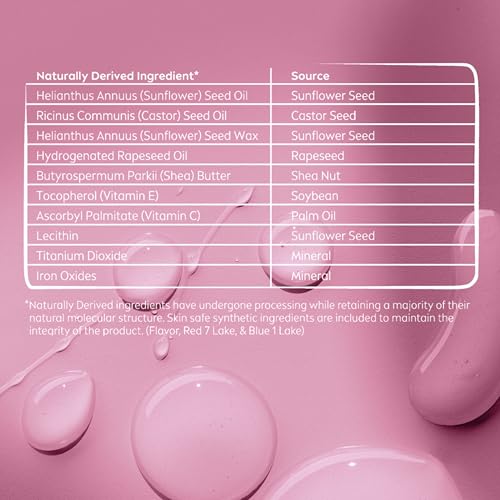 NIVEA Blackberry Lip Care, Tinted Lip Balm with Shea Butter, Nourishing Oils and Vitamin C & E, 3-in-1 Moisture, Repair (for Dry Lips) and Color, 0.17 Oz Stick