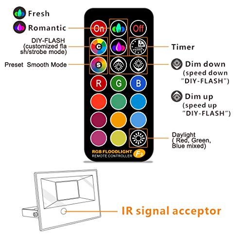 MELPO Led Flood Light Outdoor, 50W RGB Color Changing Landscape Lighting with Remote, Timing - 12 Colors - 4 Modes, IP66 Waterproof, US 3-Plug, (Pack of 2)