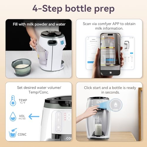 Instant Formula Maker Comfyer, Customizable and Automatic Formula Dispenser Machine with Accurate Temperature Control for Baby, Automatic Powder Blending for All Brands of Bottle and Formula, White