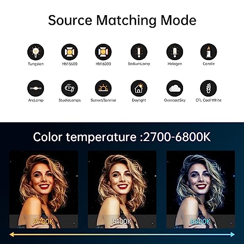 GVM LED Video Light Studio, 200W Studio Light Continuous Lighting Kit for Bluetooth Mesh Network/DMX Control, 45400lux/1m Photography Lighting Kit with Video Recording,12 Lighting Effects