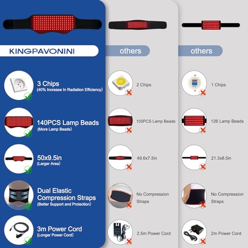 Red Light Therapy Belt, Infrared Light Therapy Device with Partition Control and Remote Control to Decrease Inflammation, Improve Joint Inflammation, Near Infrared Red Light Therapy for Body(Black)