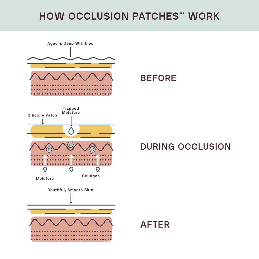 Dermaclara Silicone Face Patches for Wrinkles & Fine Lines - Anti-Wrinkle, Facial Silicone Forehead and Under Eye Patches - Pregnancy Safe Skincare - Silicone Face Patches Reusable up to 30 Times