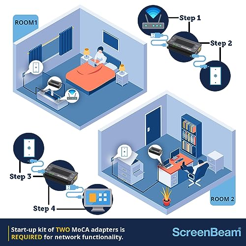 ScreenBeam Bonded MoCA 2.0 Network Adapter for High Speed Internet, Ethernet Over Coax - Single Add-On Adapter for Existing MoCA Network (Model: ECB6200S02)
