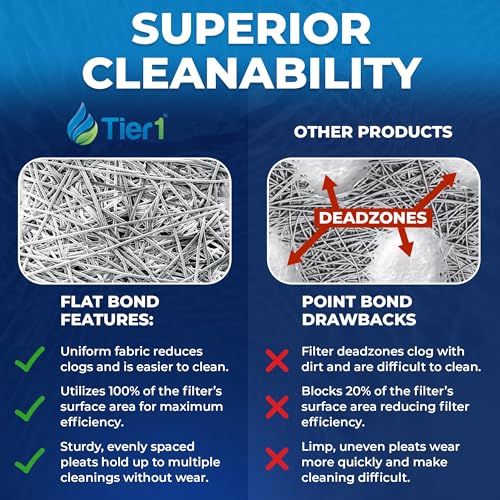 Tier1 Pool & Spa Filter Cartridge | Replacement for Pentair Clean & Clear Plus 320, CCP320, Pleatco PCC80, Unicel C-7470 and More | 80 sq ft Pleated Fabric Filter Media