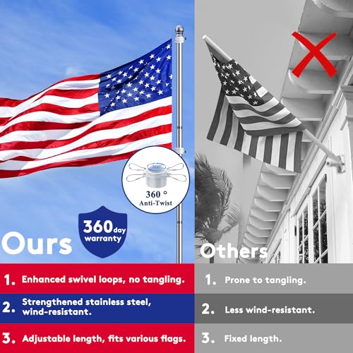 PHITRIC Flag Pole for Kit, 5FT Stainless Steel Flagpole for 3x5 American Flag, Weather Resistant 1" Flag Poles for Outside House, Tangle Free (Silver, Without Bracket)