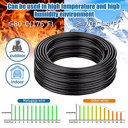 Matugajp 16awg 1.3mm² Electrical Wire 6 Core Extension Cable 20feet UL2464 DC 5V/12V/24V/300V 16 Gauge Oxygen Free Stranded Tinned Copper Wire