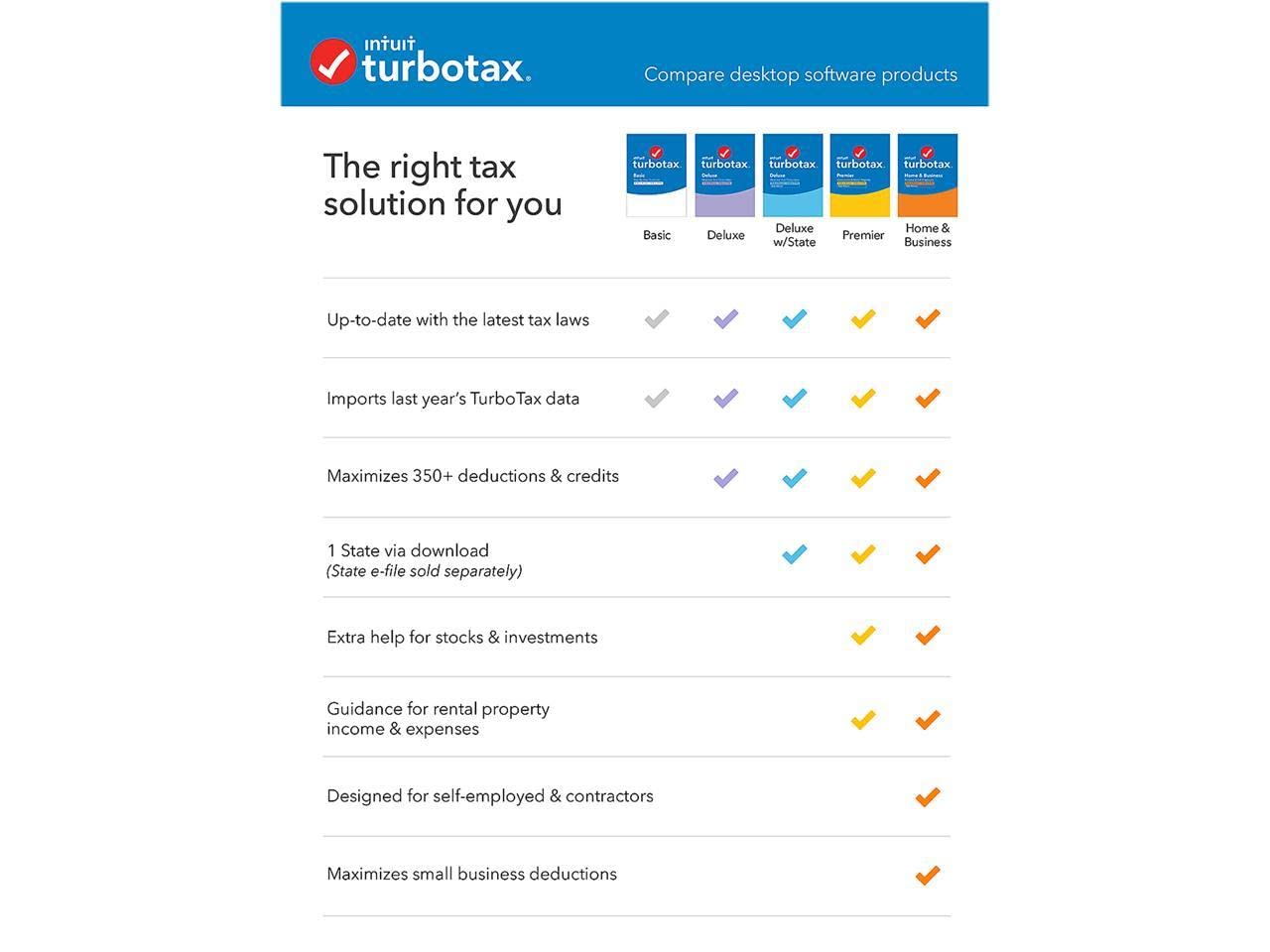 TurboTax DLX Plus State 2021