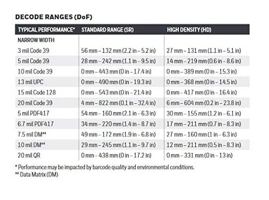 Honeywell, Xenon XP 1950G-HD (High Density) USB kit, 2D barcode scanner with 9.8ft USB cable.