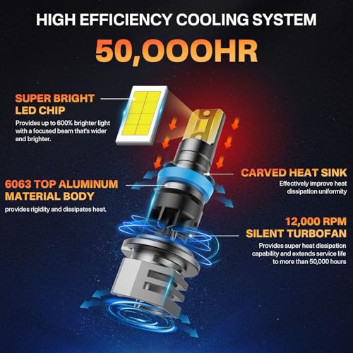 RCJ H11 Bulbs, H8/H9/H16 Fog Light 6000K Cool White with Cooling Fan, Plug-N-Play, Pack of 2