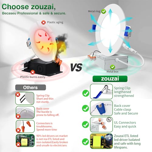 zouzai 1 Pack 4 Inch 5CCT Ultra-Thin LED Recessed Ceiling Light with Junction Box, 2700K/3000K/3500K/4000K/5000K Selectable, 9W Eqv 80W, Dimmable, led can Lights - ETL and Energy Star Certified