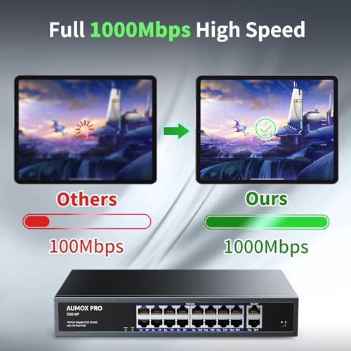 5 Port Gigabit PoE Switch,AUMOX PRO SG305P 4 Port PoE Gigabit Ethernet Unmanaged with 1 Uplink Gigabit Ports 78W,Plug and Play,Sturdy Metal Fanless Vlan Network Switch 802.3af/at,Desktop or Wall Mount