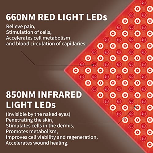Red Light Therapy, 45W LED Panel with Stand, Deep 660nm and Near Infrared 850nm Light Combo, Red Light Therapy Device for Body Face, Skin Care, Pain Relief of Muscles Joints Knee Ankle