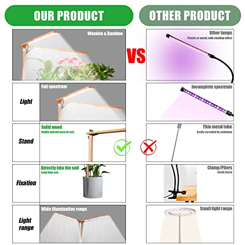 bodkar Wooden Grow Lights for Indoor Plants Full Spectrum, Slim Indoor Plant Growing Light with 6000K White Red LEDs 2-Head (Without Timer/Dimming)