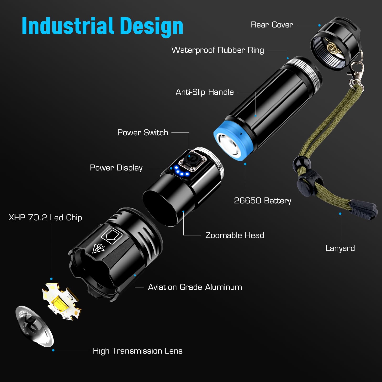 ANKRA Rechargeable Flashlight High Lumens with Waterproof Box, Powerful LED Flashlight XHP70.2 with 5 Modes & Zoomable & IPX7 Waterproof, Tactical Flashlight for Camping, Hiking, Emergencies(2 Pack)