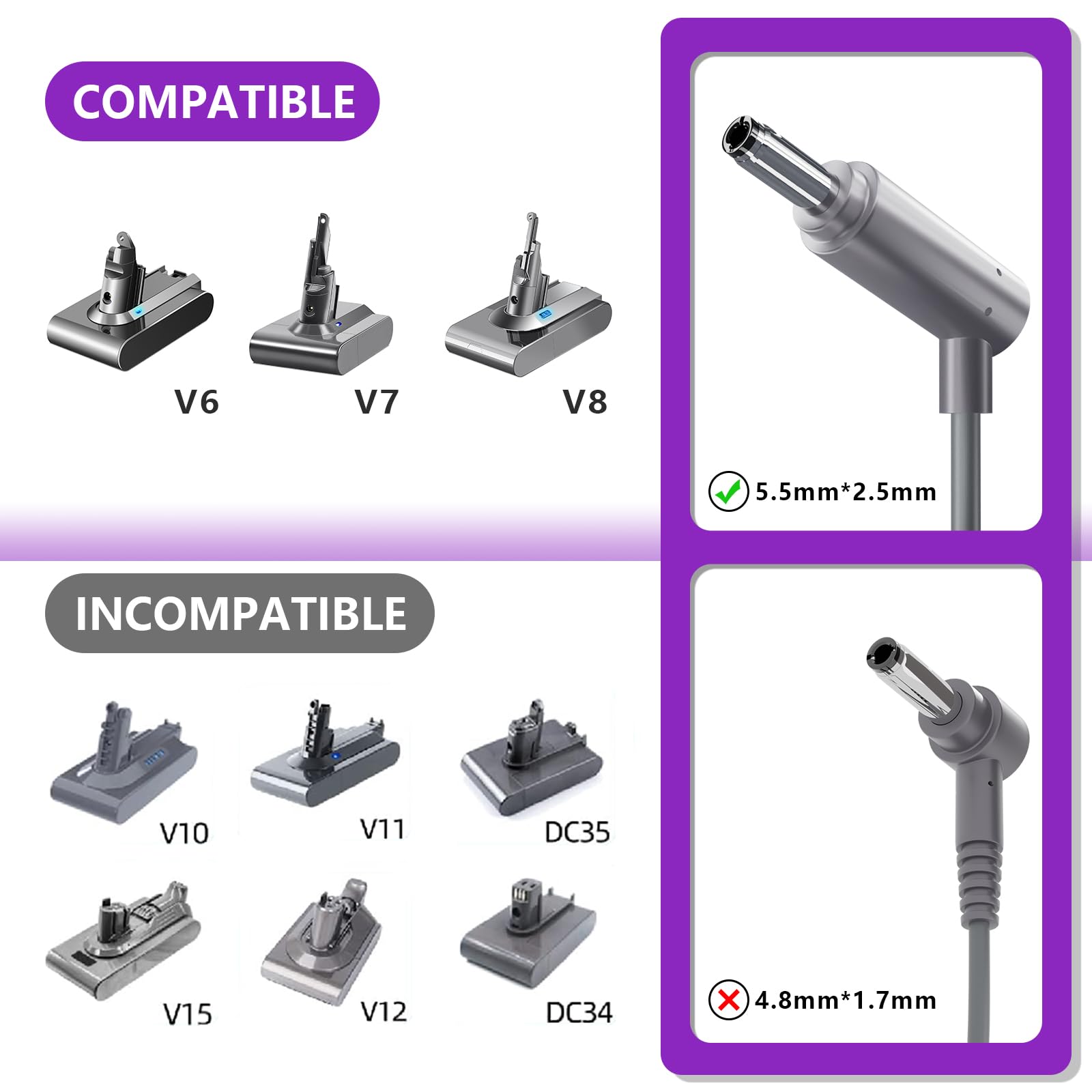 DSANKE Charger for DYSN V6 V7 V8 DC58 DC59 DC61 DC62 SV04 SV05 SV06 Model# 205720-02 DYSN Charger for DYSN Cordless Vacuum Cleaner