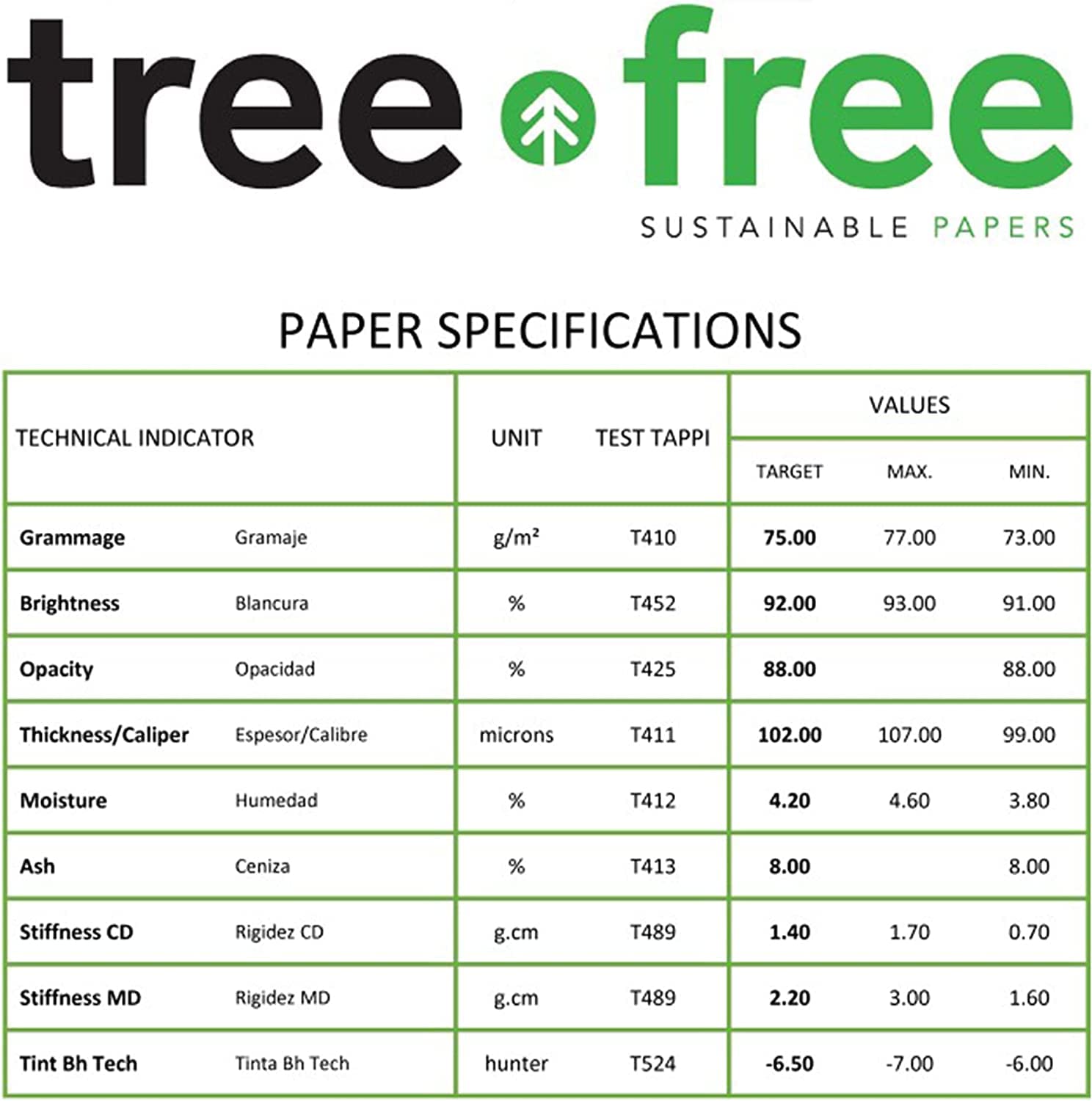 Tree Free Copy Paper 8.5 x 11, 92 Bright, 20 lb. Made from Sugarcane Waste Fiber Carbon Neutral 10 Reams 5000 Sheets