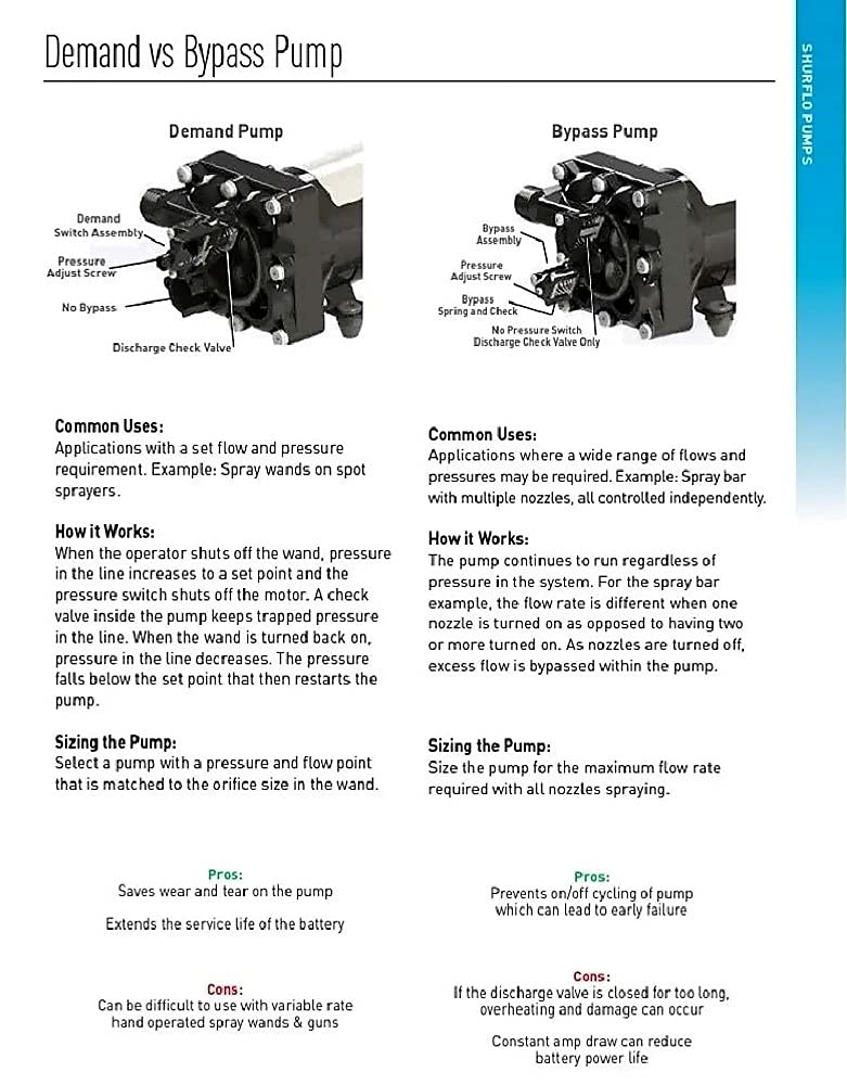 Shurflo Power Twin Pump 4111-035 6.25 gpm 45 psi High Flow 12 Volt Pump Sprayer Pump Transfer Pump ATV Sprayer Pump