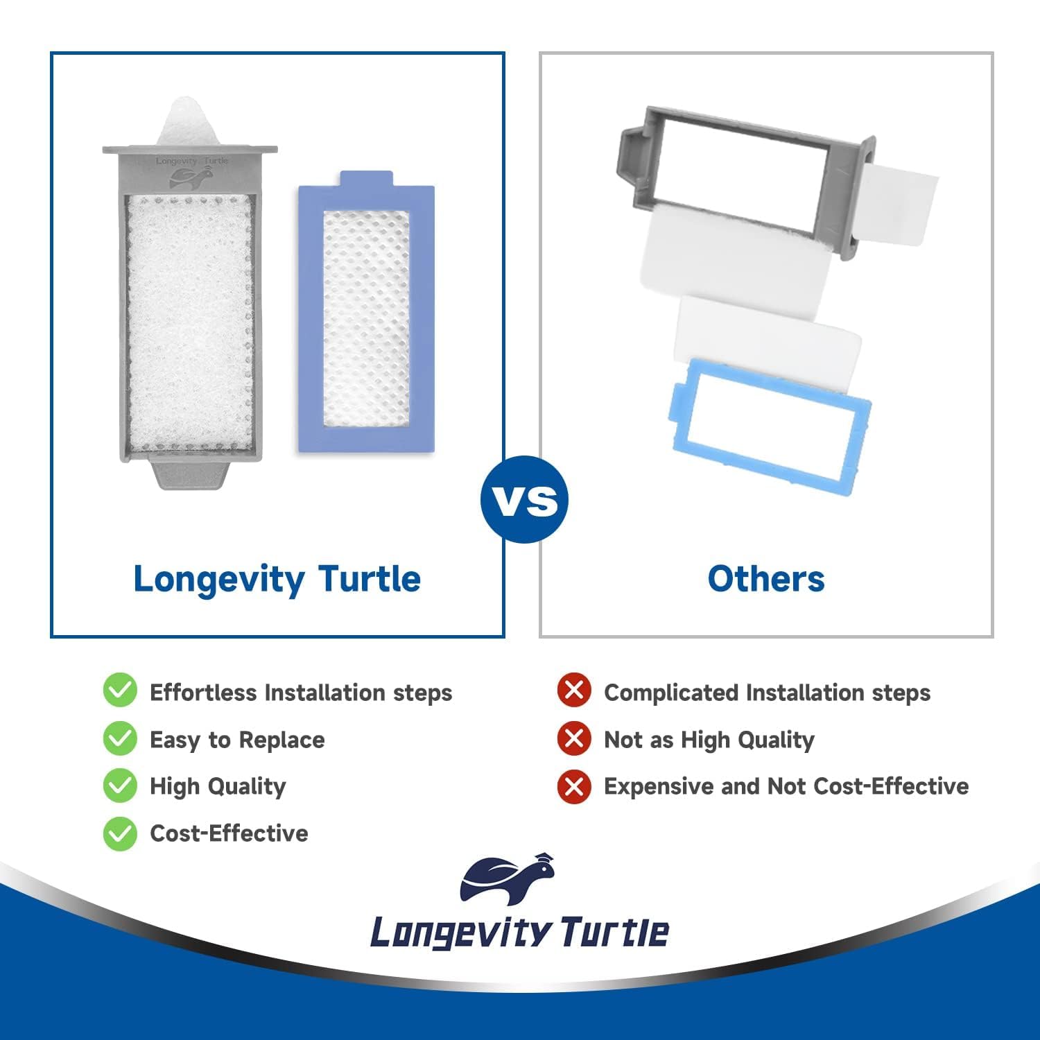 Longevity Turtle 36 PCS CPAP Filters Kit Compatible with Philips Respironics DreamStation 2 Machine, Replacement Supplies Includes 12 Reusable Pollen Filter and 24 Disposable Ultra-Fine Filters