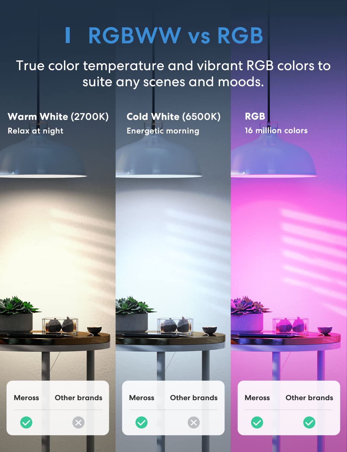 Meross Smart Light Bulb, BR30 Flood WiFi LED Bulbs Compatible with Apple HomeKit, Alexa, Google Assistant & SmartThings, Dimmable E26 Multicolor 2700K-6500K RGBCW, 1300 Lumens 100W Equivalent, 2 Pack
