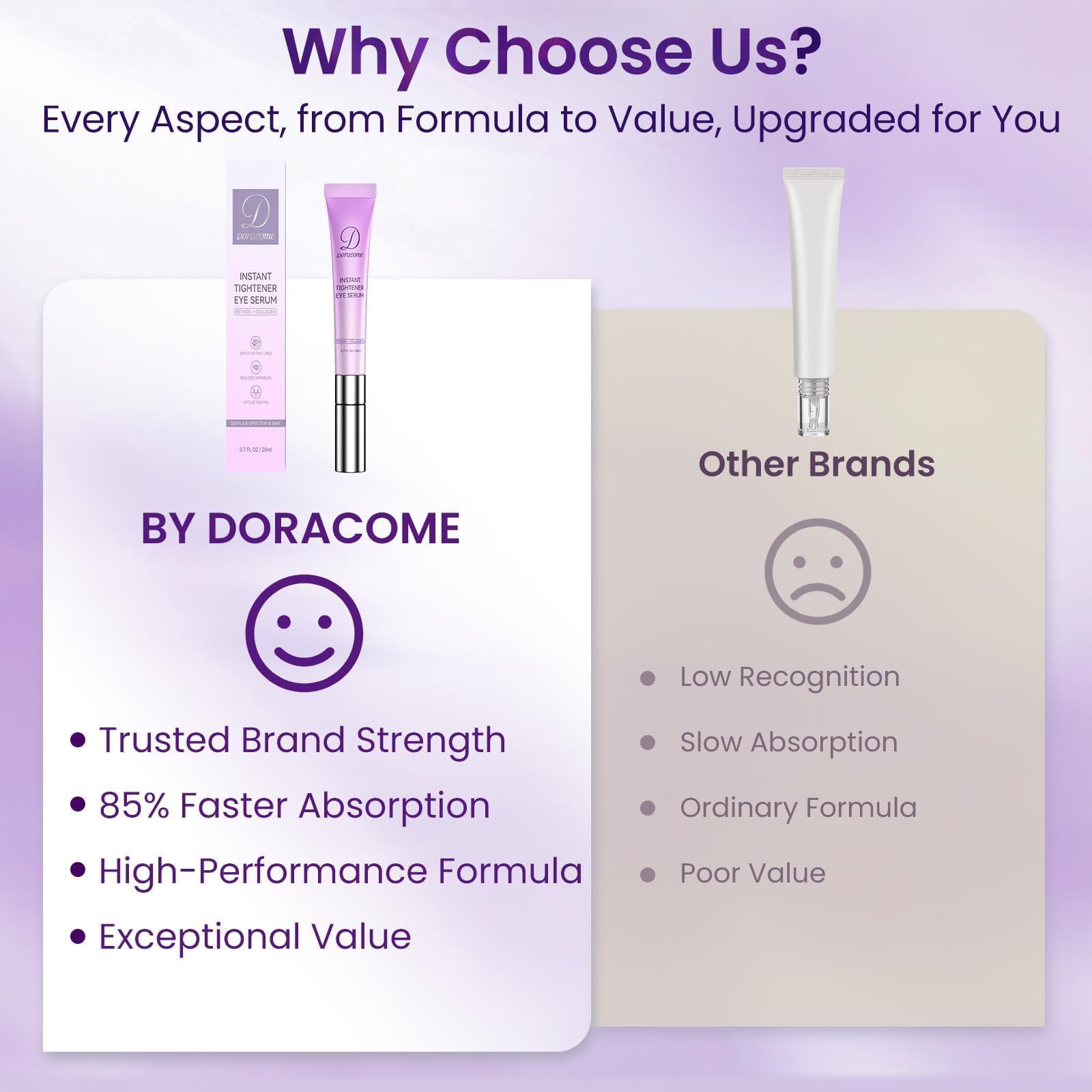 Doracome Caffeine & Retinol Under Eye Serum – Dermatologist-Tested, Fast Absorbing, Correction for Puffy Eye Bags Fine Lines Dark Circles Wrinkles While Providing Moisturizing Care