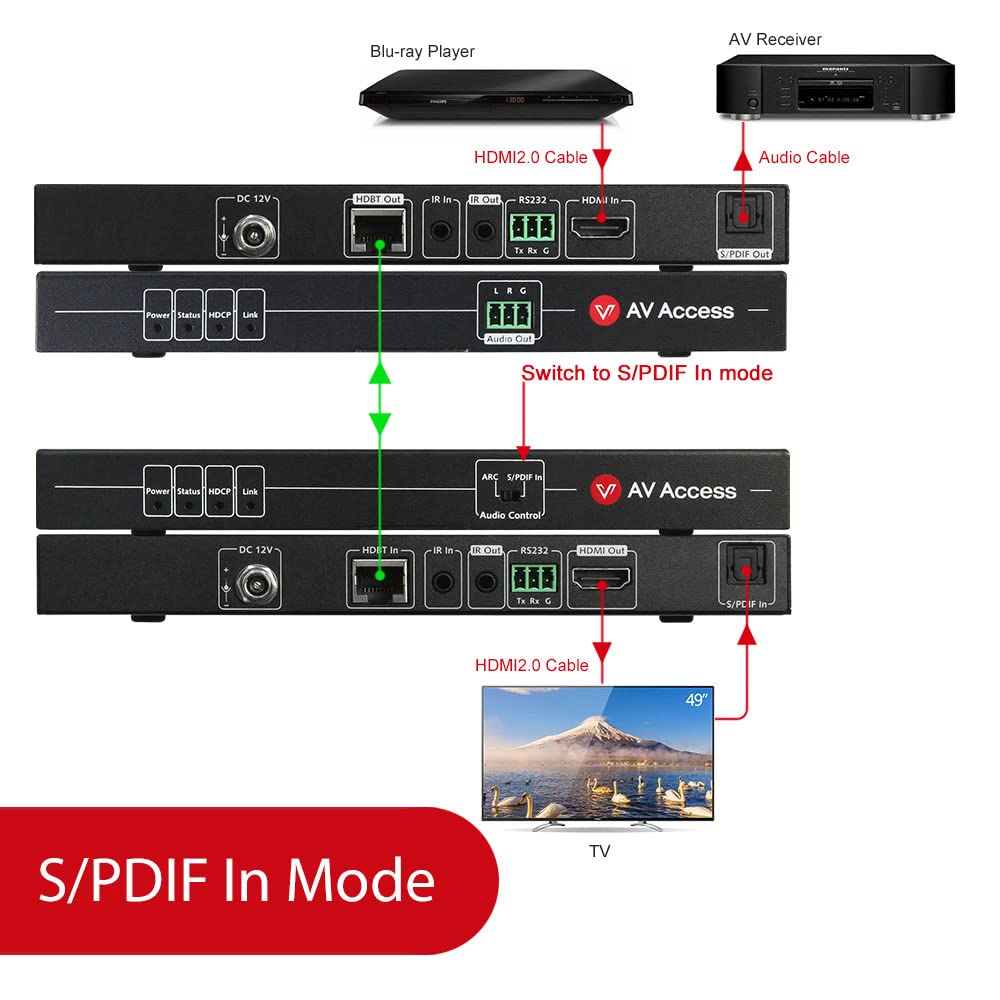 ARC HDMI Extender 4K@60Hz 4:4:4 HDR10 Over Cat5e/6/6a/7 Cable, 4K HDBaseT Extender, Audio Return Channel, S/PDIF Audio Pass Through, HDMI 2.0, HDCP2.2, CEC, PoE & Dual IR, RS232, Atmos & DTS:X