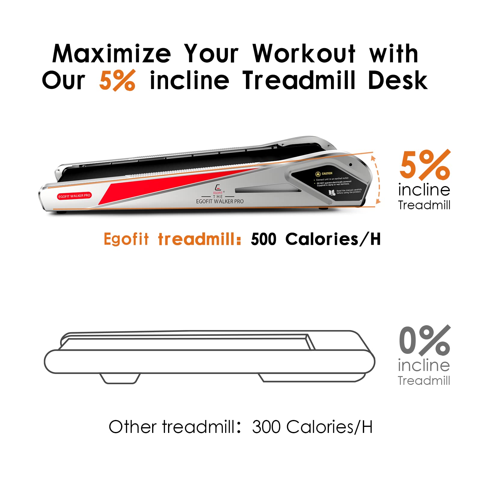 EGOFIT: Walker Pro M1 - Cool Grey - Under Desk Walking Pad Treadmill, 5% Incline, LCD Display, Remote Control, Home & Office, 220lb Cap, 0.6-3.1mph