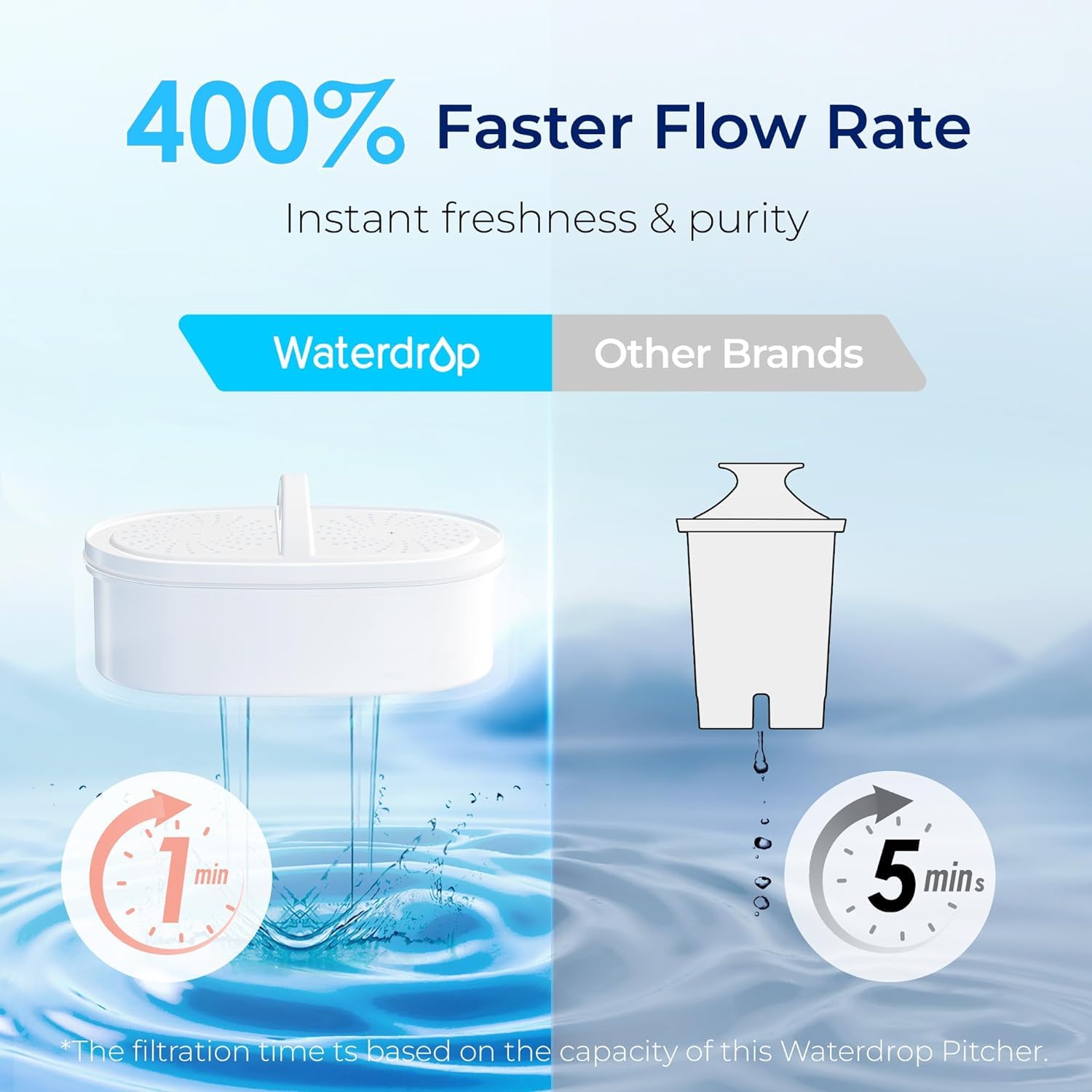 Waterdrop 200-Gallon Long-Life Lucid 10-Cup Large Water Filter Pitcher, NSF Certified, 5X Times Lifetime, Reduces PFOA/PFOS, Chlorine, BPA Free, Pink