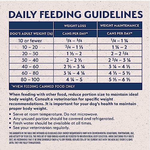 Natural Balance Original Ultra Fat Dogs Wet Dog Food, Chicken & Salmon Recipe in Broth, 13 oz. (Pack of 12)